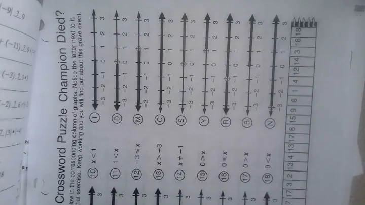 SMMCS Assmt 66 GR7 Inequalities L3 1 AP189,PA222