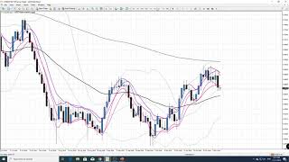 Forex Intermediate #10 - Multi-timeframe part #2