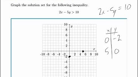 Linear Programming Example: Graphing a Linear Inequality