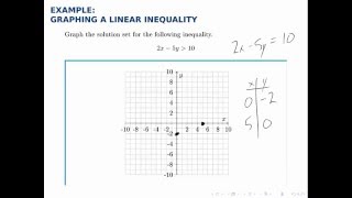 Linear Programming Example: Graphing a Linear Inequality
