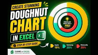 How to Create a Doughnut Chart in Excel | Create Pie Chart Displaying Percentages in Excel