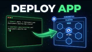 Kubernetes in Action: Deploy Your First App