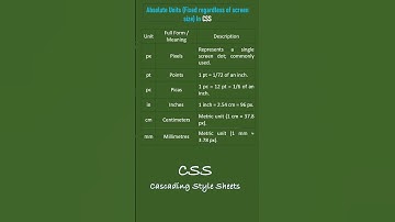 CSS Absolute Units (px, in, cm, mm, pt, pc)