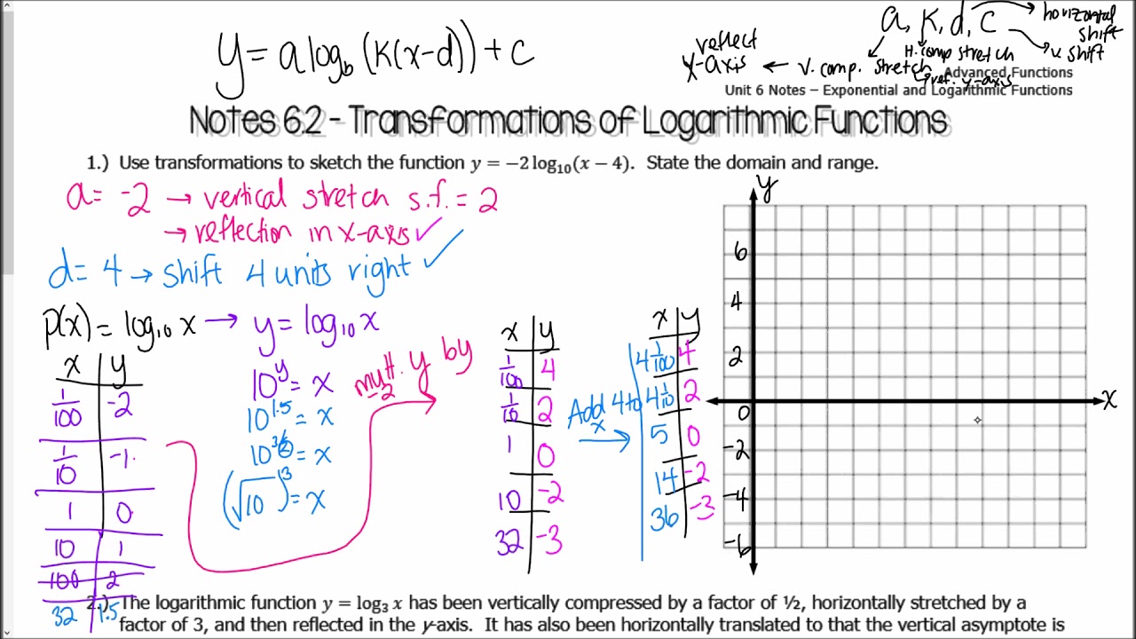 Video 6 2 Transformations Of Logarithmic Functions YouTube video-6-2-transformations-of-logarithmic-functions-youtube