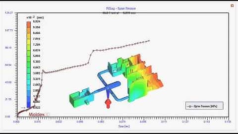Moldex3D Injection Sprue Pressure Prediction