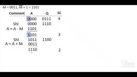 Booth Algorithm Division