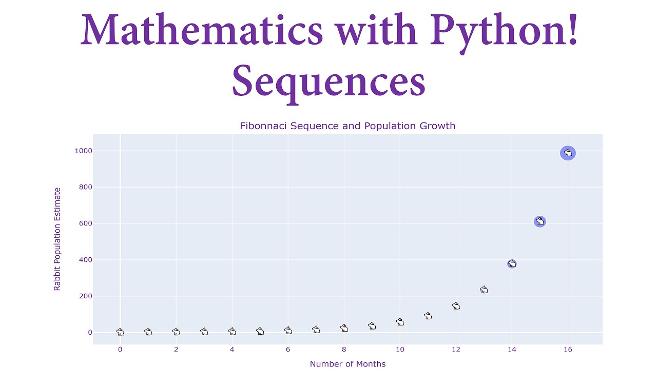 Mathematics with Python! Sequences
