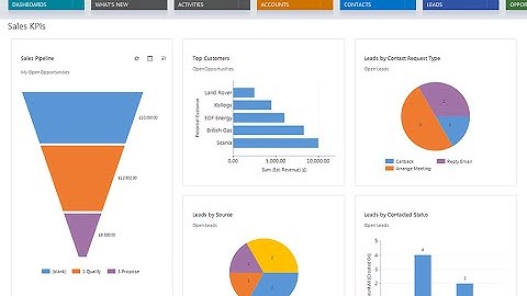 Introducing Dynamics CRM TurnKey 3K™. 8:34