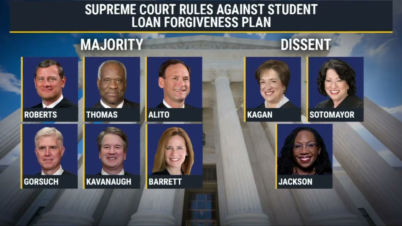 Supreme Court strikes down Biden’s student loan forgiveness plan