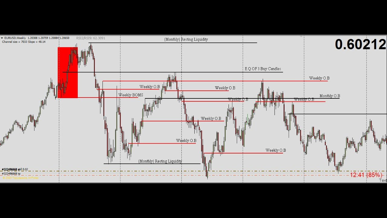 Avoid These Trading Trendline MISTAKES That Are Costing You Money