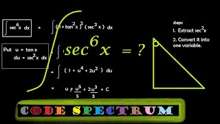 Integration using Trigonometric U-Substitution || Code Spectrum
