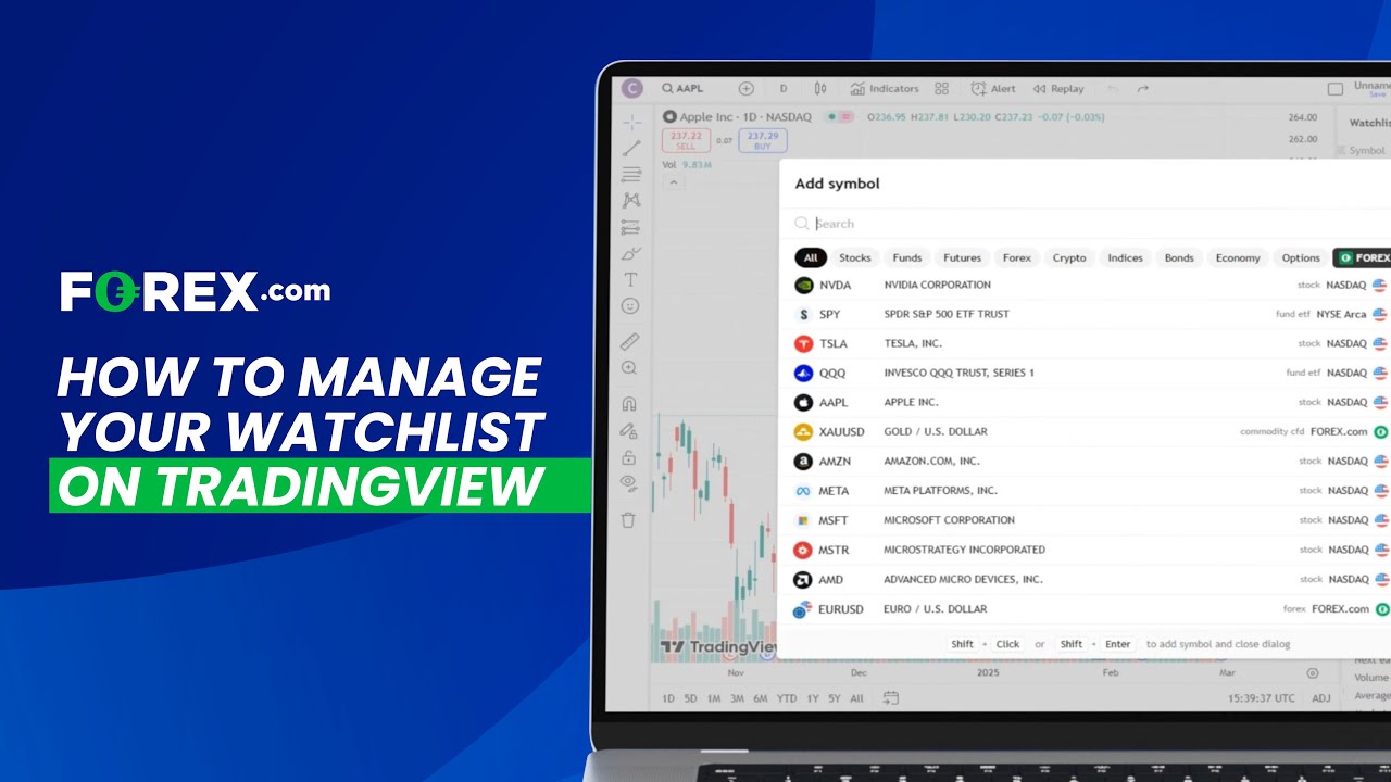 TradingView - How to Manage Your Watchlist on TradingView - FOREX.com US
