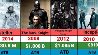 Director Christopher Nolan All Hits and Flops Movie List lThe Dark Knight