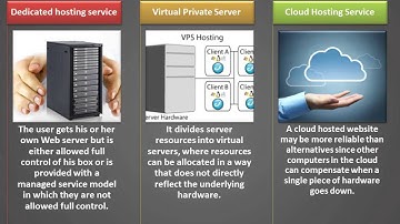 Web Hosting Simplified from Bigrock!