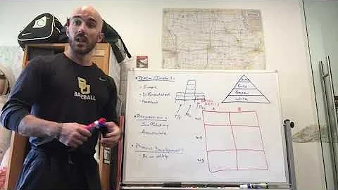 Coaching Toolbox:  Newcomer Orientation