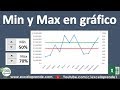 Agregar Min y Max a gráfico en Excel | Excel Aprende