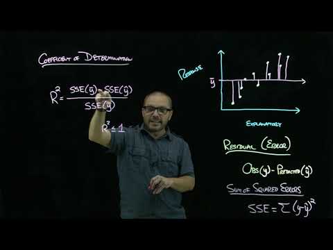 R-Squared (Coefficient of