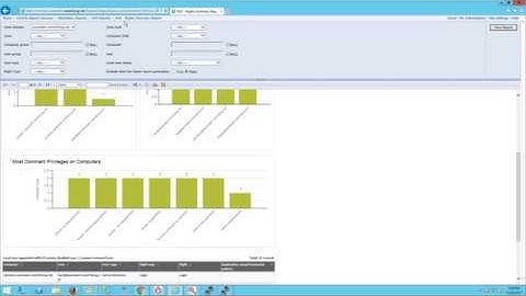 Centrify and Container Linux - Using RBAC to control the Docker Execution  (4/5)