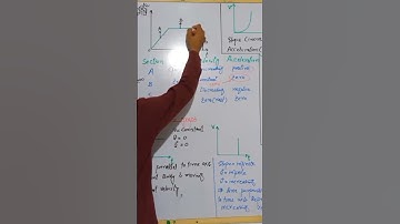 displaceemnt time graph #entrytest2023 #entrytestprepration #ytubeshortsvideos #ytubeshortvideo