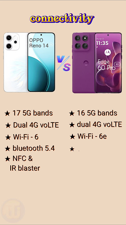 OPPO Reno 14 vs MOTO Edge 60 Pro ⚡ Full comparison 3.5x vs 3x / 6000mAh / DM8350 chipset