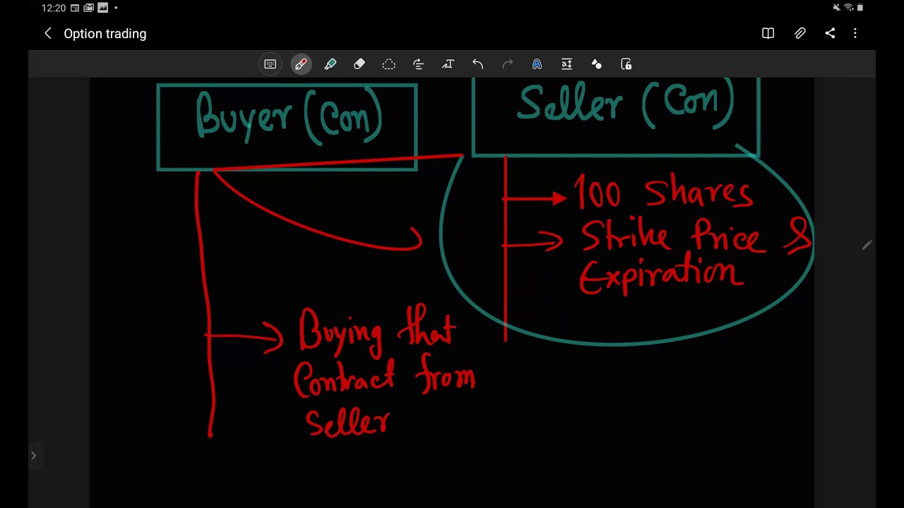 Option trading blog