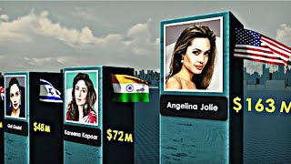 Celebrity top 100 richest actresses in the world Net Worth