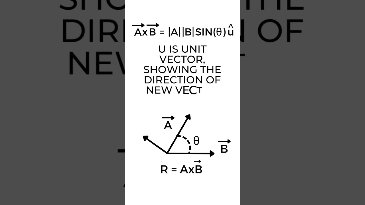 Multiplication Of Vectors Cross Product Physics 101