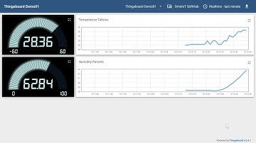OmnIoT SoftHub to Thingsboard Dashboard Tutorial example (pt 1)