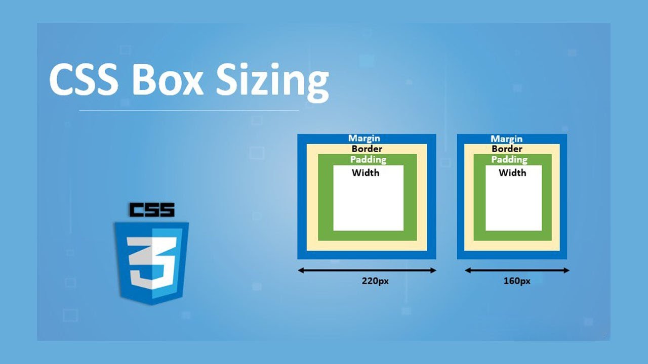 Border box css. Box-sizing CSS. Html CSS Boxes. Box-sizing: border-Box;.