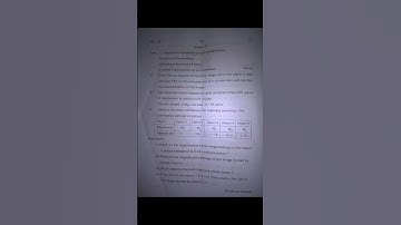 10th Class PHYSICS 2023 SA-1 Question paper #physics #questionpaper #2022-2023
