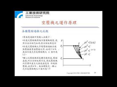 空壓機實務系列課程02 空壓機之運作原理