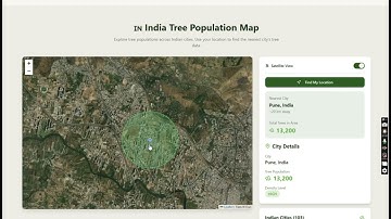 Heat map: a step towards the sustainable development 