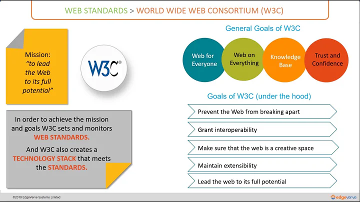 02 W3C Standards and Technologies for the World Wide Web