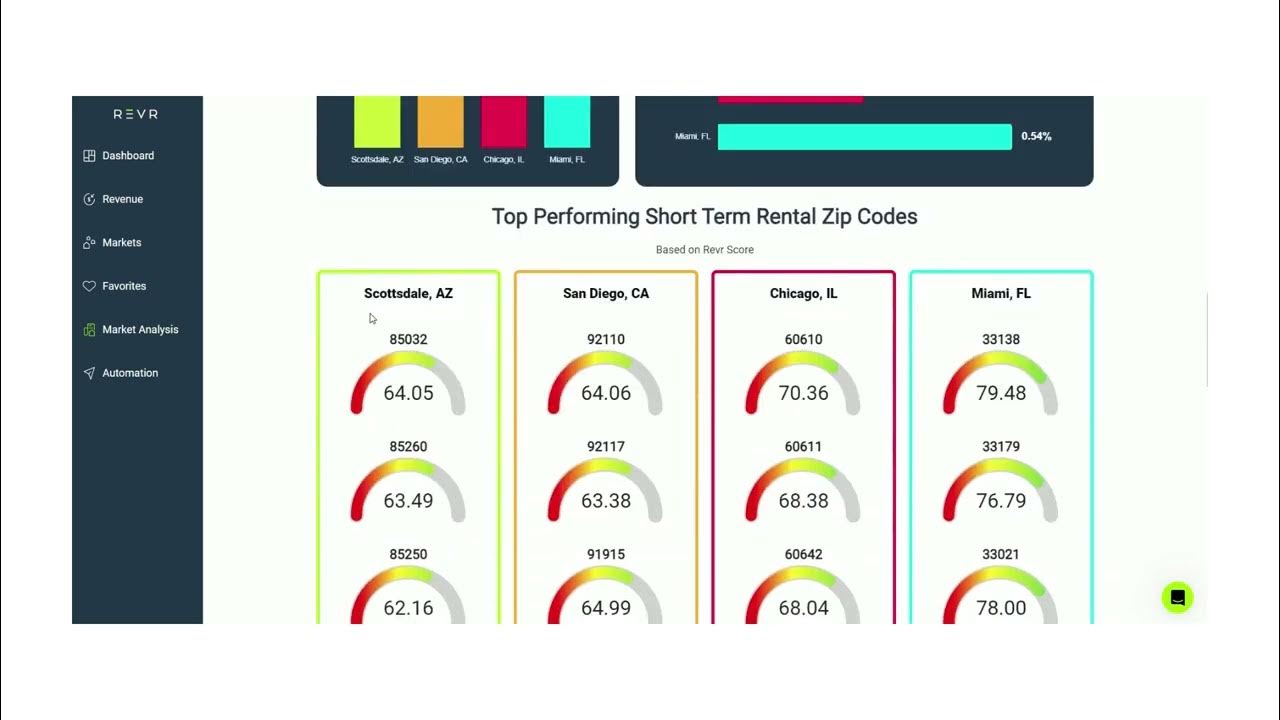 Short Term Rental Market Analysis YouTube