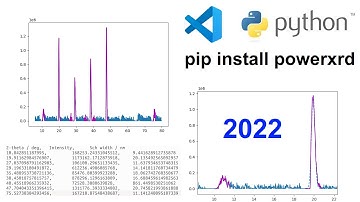 Calculate Crystallite Size from XRD with Python (STOP USING ORIGIN FOR THIS)
