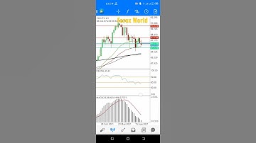 Cadjpy Weekly Technical Analysis | Sep 20 to 24 | Forex World |