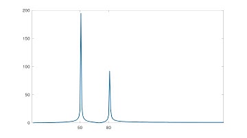 Octave Tutorial 9: Fourier Transform