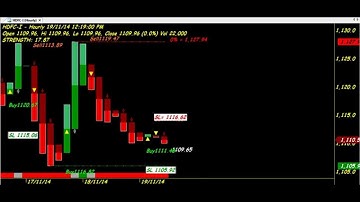 TRADING CHART CODE : 3*268 MIKKY QUICK PROFITS TECHNICAL ANALYSIS AMIBROKER AFL FORMULA