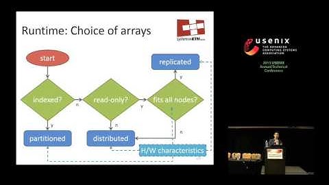 Shoal: Smart Allocation And Replication Of Memory For Parallel Programs