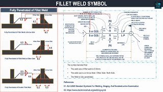 Understanding Fillet Weld Symbols: A Comprehensive Guide