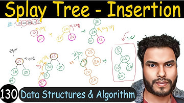 130 - Splay Tree - Insertion | Data Structure