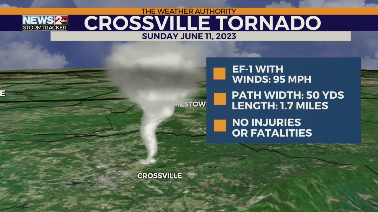 EF-1 tornado touches down in Middle TN - YouTube