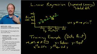 Machine Learning - Linear Regression Overview