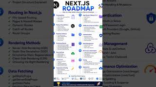 The exact roadmap to get hired as a Next.js dev #nextjs #career #coding