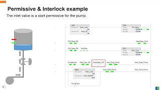 Basic Ladder-8-Permissive Interlock