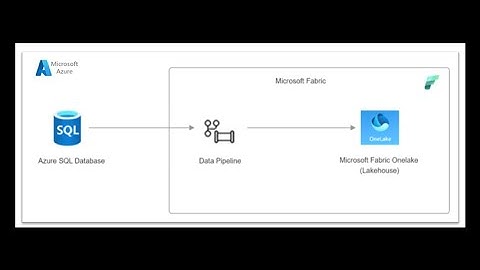 Microsoft Fabric - Learning Series : Migrate data from Azure SQL to Microsoft Fabric Lakehouse