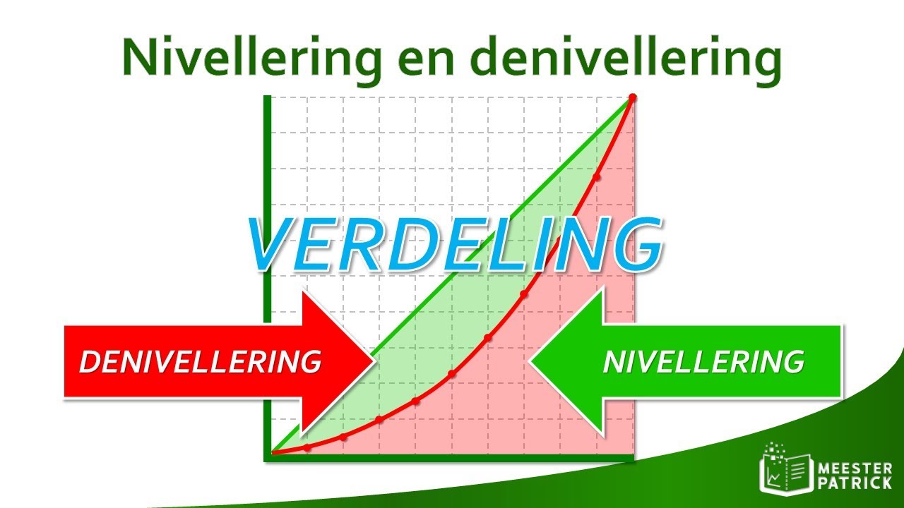 Wat Is Nivellering En Denivellering