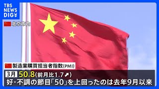 中国の景況感　節目を半年ぶりに上回る　生産部門が改善｜TBS NEWS DIG