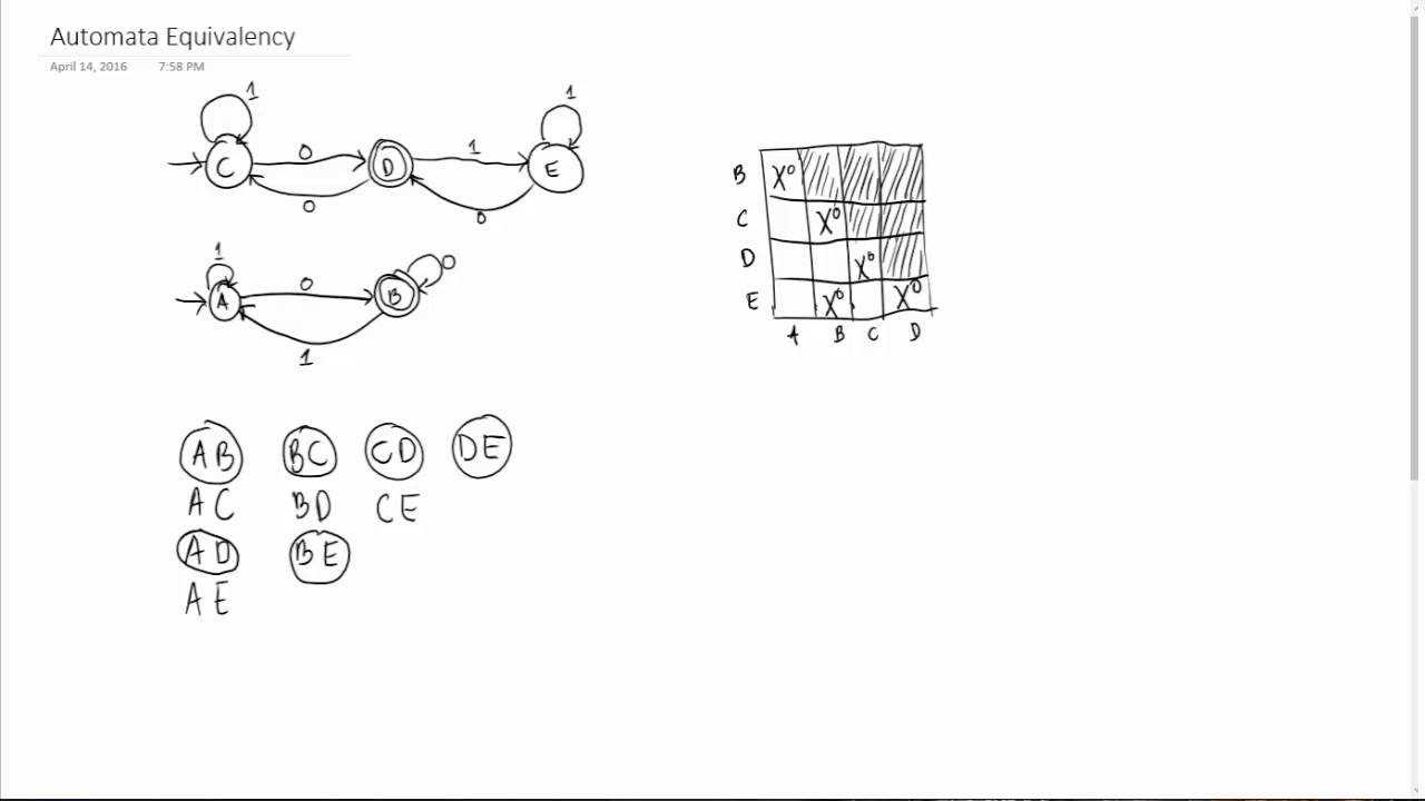 Automata Table Of Distinguishability