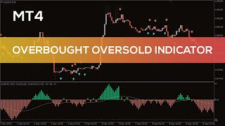 Overbought Oversold Indicator for MT4 - OVERVIEW